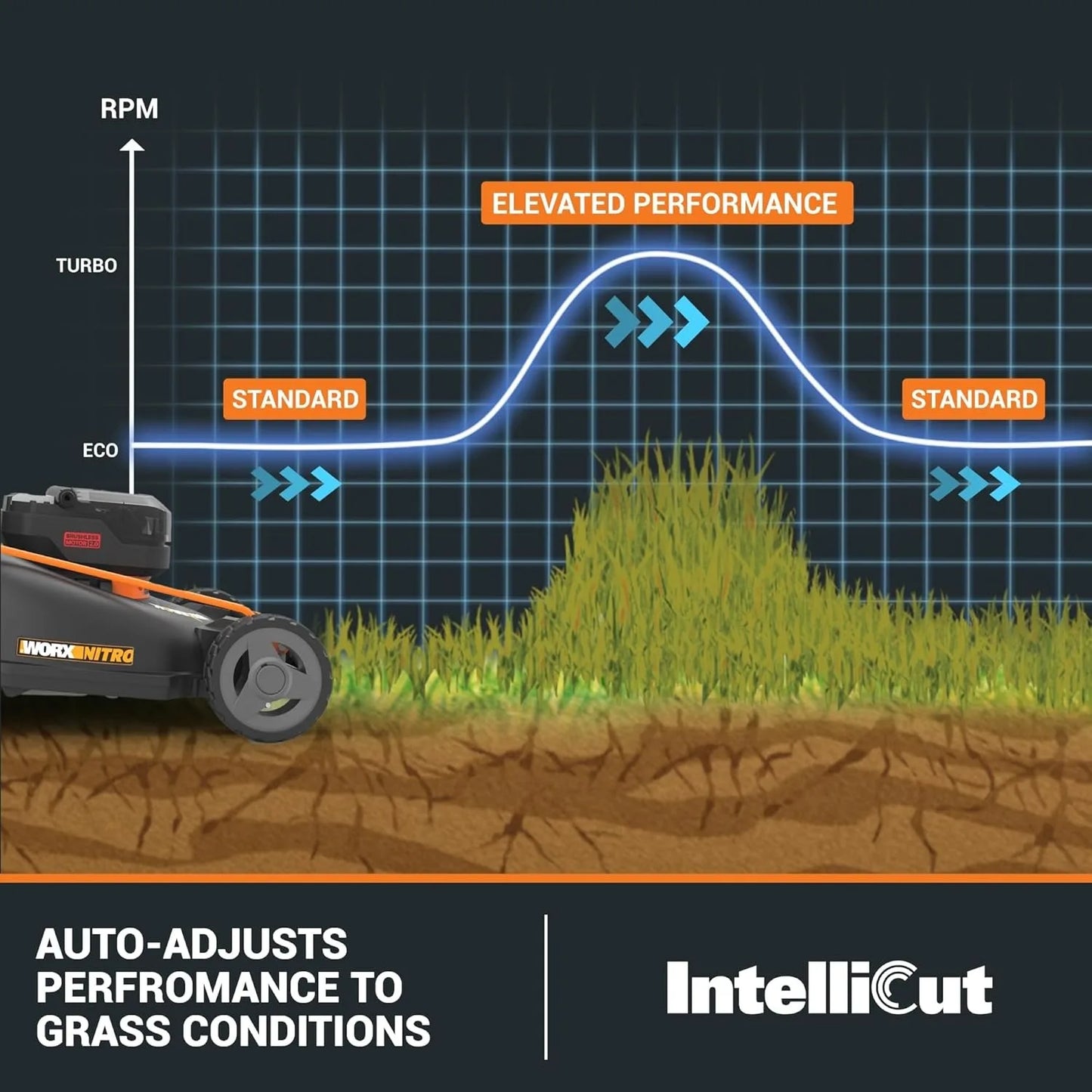 Worx 40V 21" Brushless Battery Push Lawn Mower – Power, Precision & Efficiency