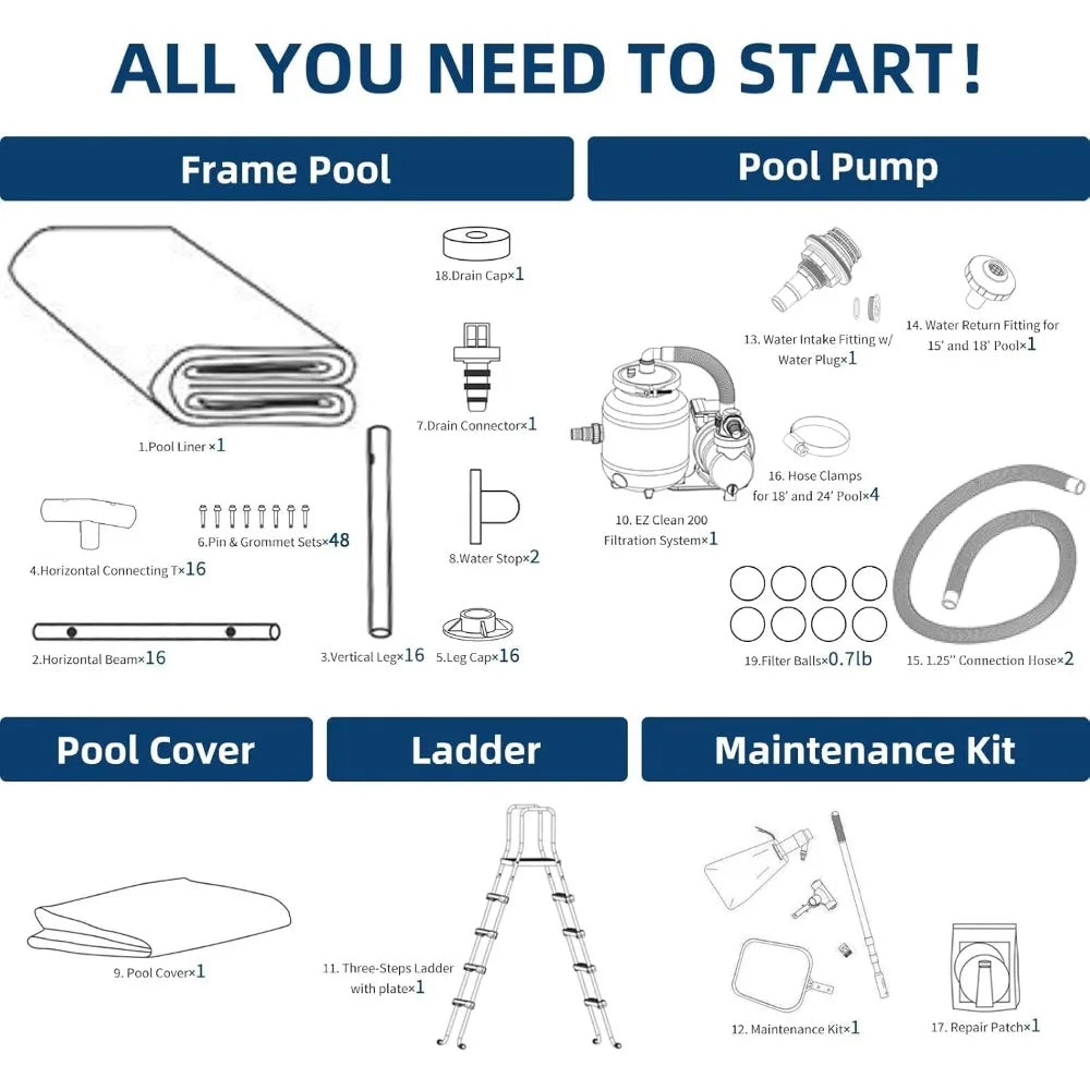 Blue Bay 18FT x 52IN Round Metal Frame Above-Ground Swimming Pool Set with 1000 GPH Pump Filter, Ladder, Pool Cover & Maintenance Kit