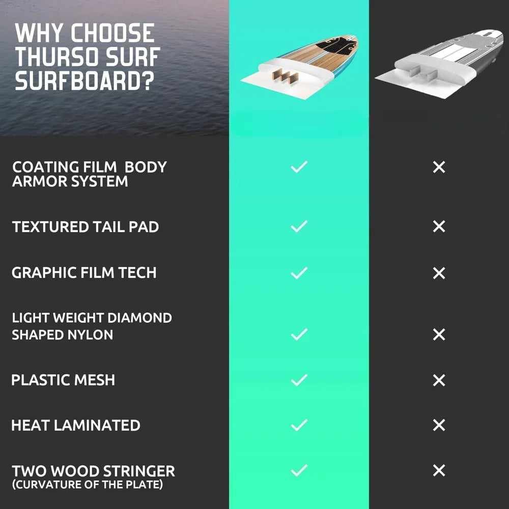 7-ft Soft Top Foam Beginner Surfboard – Stability, Durability & Performance for All Skill Levels